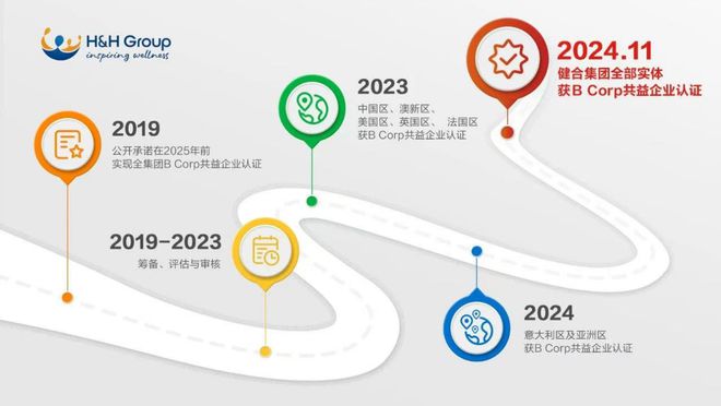 夯实高质量发展根基健合集团发布2024年