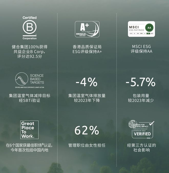 夯实高质量发展根基健合集团发布2024年可持续发展报告(图2)