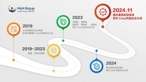 健合集团发布2024可持续发展报告：以目