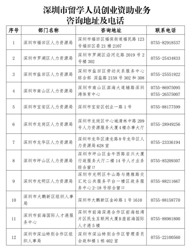 匯才计划最高资助100万2024年度留学人员创业资助申请即将开始(图2)
