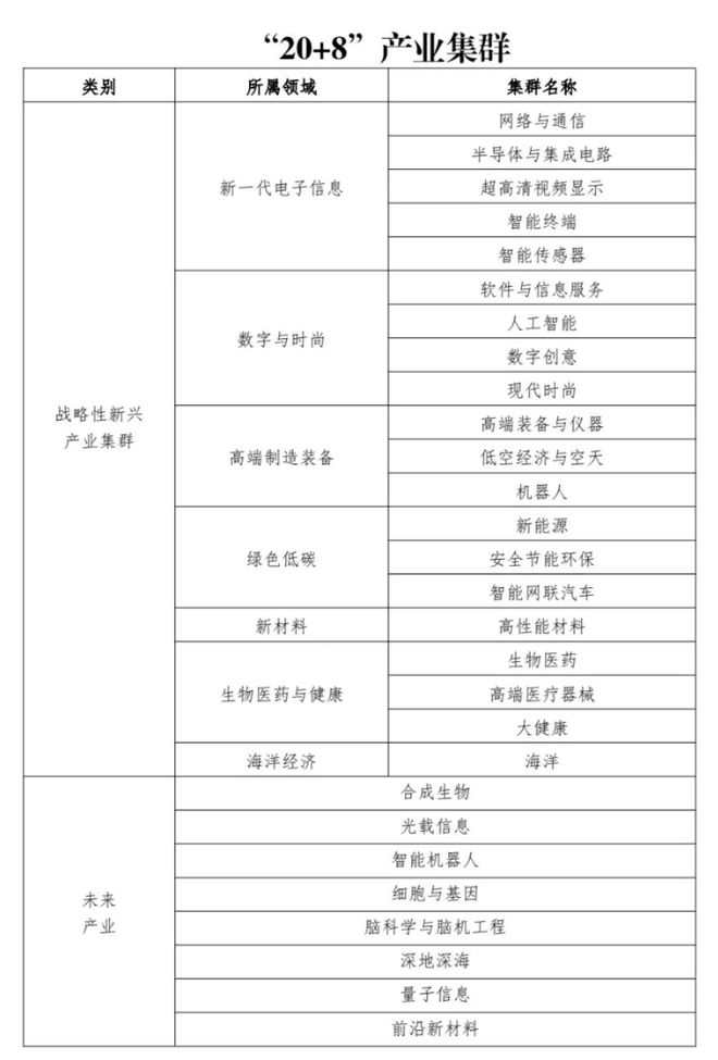 匯才计划最高资助100万2024年度留学