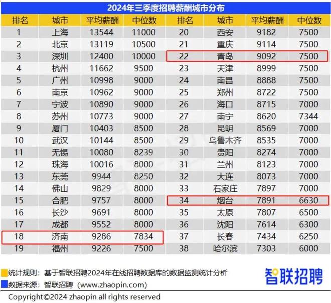 2024中国海归就业调查报告：留学生薪酬六年连涨！留学赛道成“黄金跳板”？(图3)