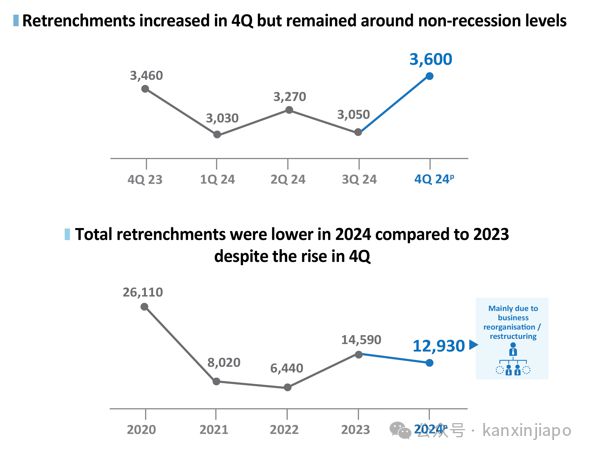 想预判2025年新加坡职场走向？复盘一下2024年的就业趋势(图5)