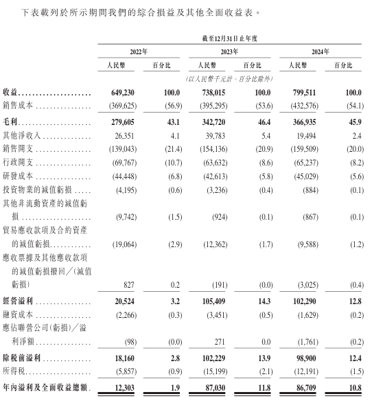 智慧停车行业服务商科拓股份拟赴港上市曾申