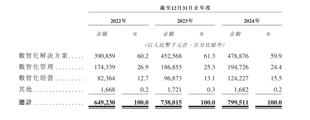 智慧停车行业服务商科拓股份拟赴港上市曾申请创业板上市未果(图2)