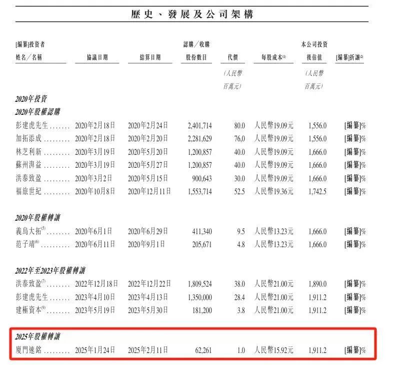 智慧停车行业服务商科拓股份拟赴港上市曾申请创业板上市未果(图3)