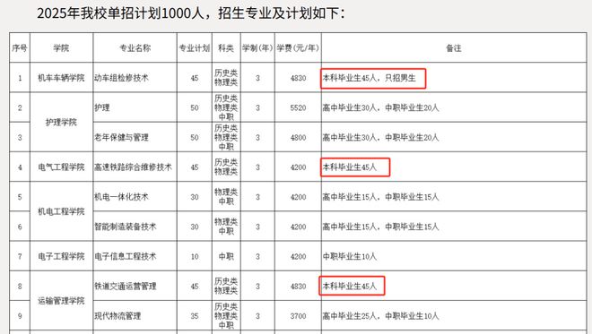 “本升专”时代来了？