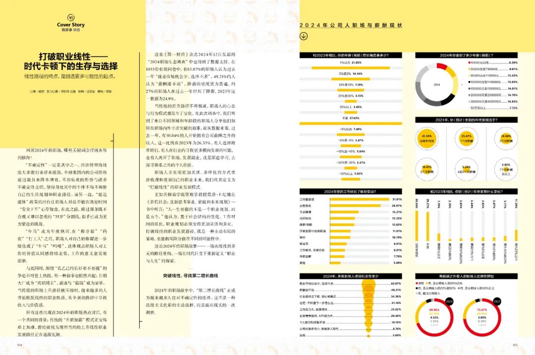 我们调查了1000人深挖职场“第二曲线”(图3)