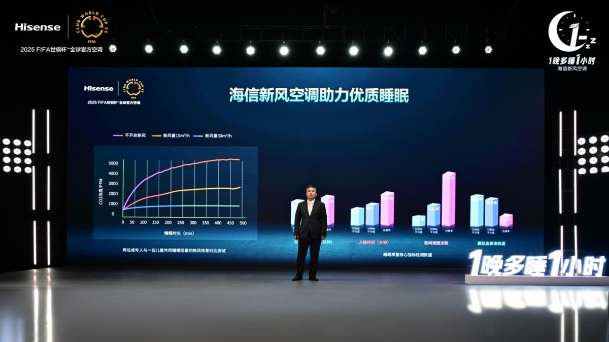 1晚多睡1小时海信发布新风空调健康睡眠解决方案(图3)
