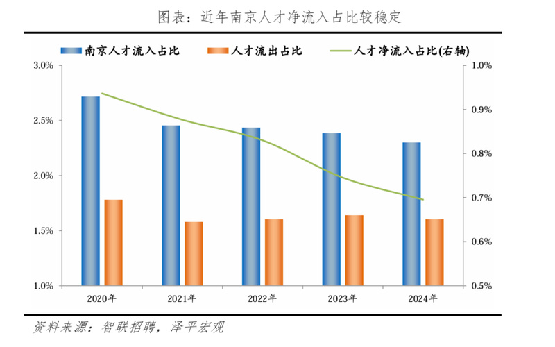 2025中国城市人才吸引力出炉江苏三城位列全国前十(图2)