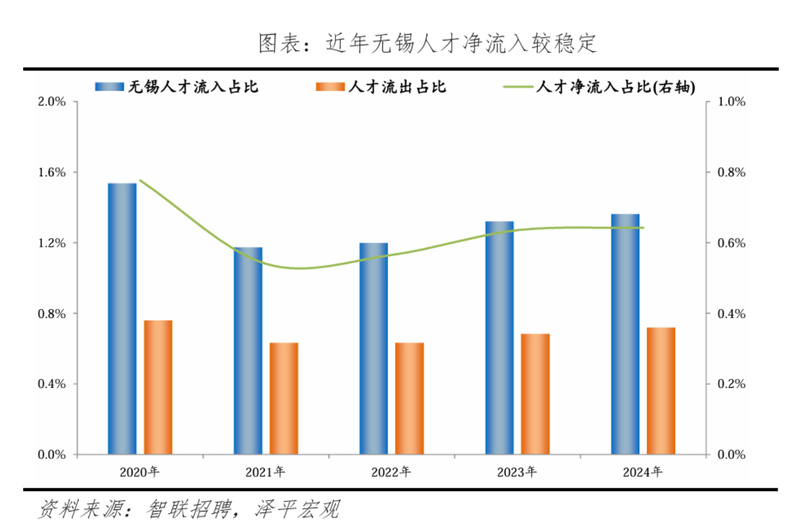 2025中国城市人才吸引力出炉江苏三城位列全国前十(图4)