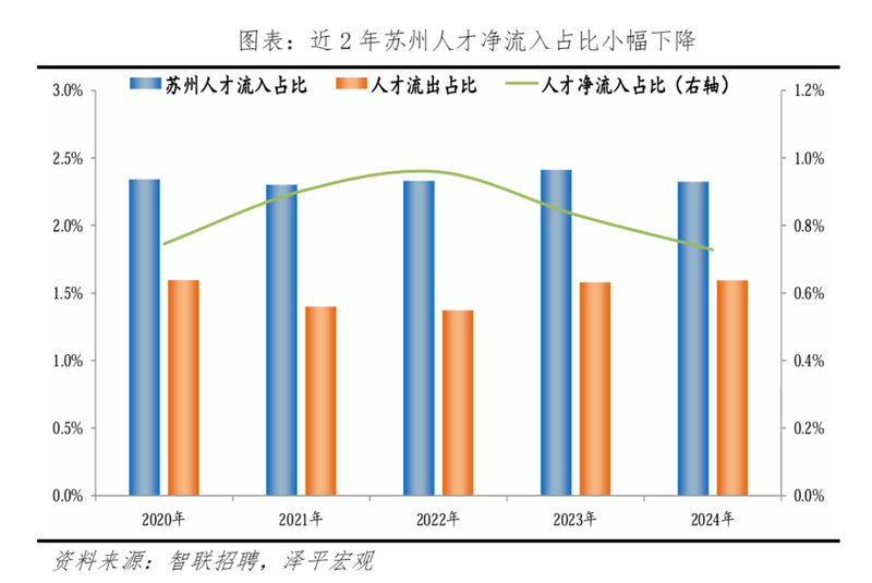 2025中国城市人才吸引力出炉江苏三城位列全国前十(图3)