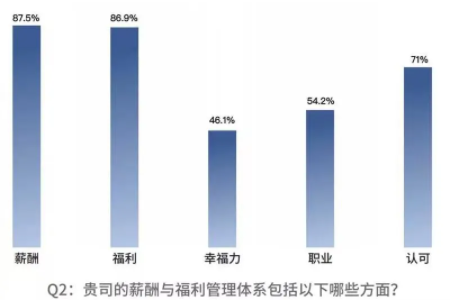 关爱通重磅发布2024-2025企业员工福利趋势洞察与策略指引(图2)