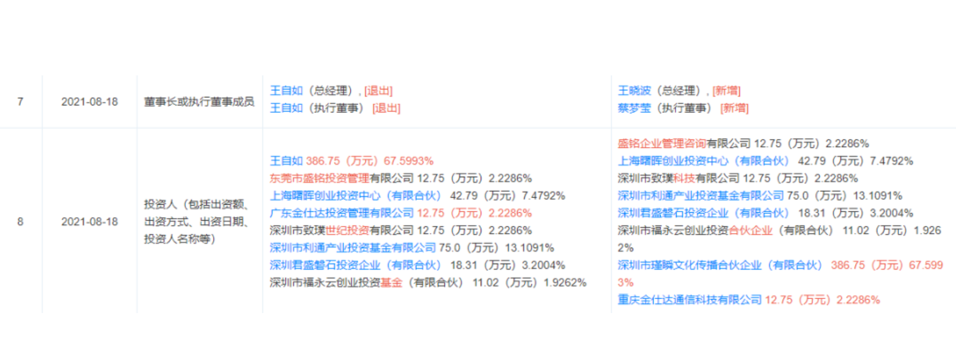 王自如发宣布二次创业称离开格力是人生低谷感谢董明珠、雷军还回应了“工资条”：清楚自己要什么(图5)