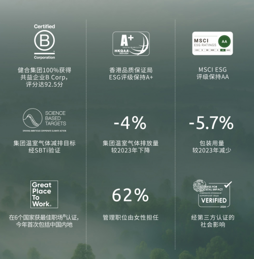 从理念到实践：健合集团发布2024可持续发展报告锚定目标驱动行业革新(图2)