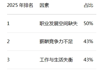 《RGF亚洲人才报告2025》：中国大陆人才市场谨慎乐观行业分化与AI重塑职场新格局(图3)