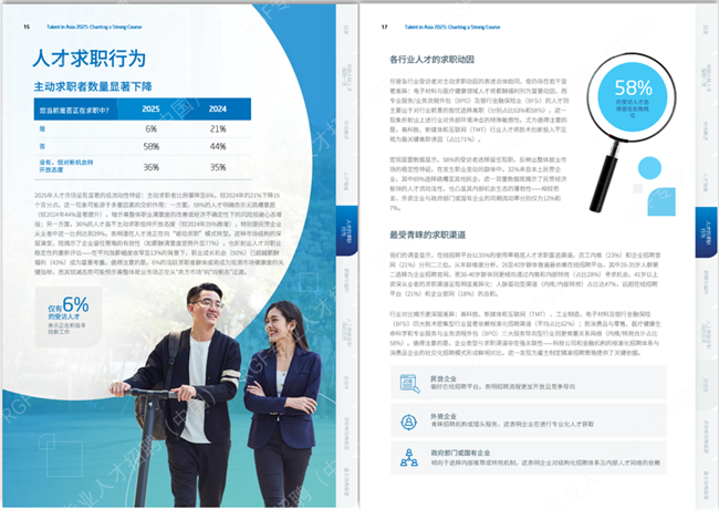 《RGF亚洲人才报告2025》：中国大陆人才市场谨慎乐观行业分化与AI重塑职场新格局(图4)