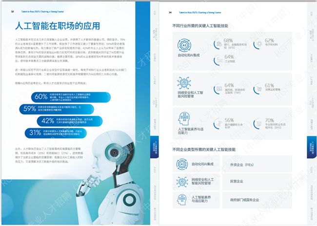 《RGF亚洲人才报告2025》：中国大陆人才市场谨慎乐观行业分化与AI重塑职场新格局(图5)