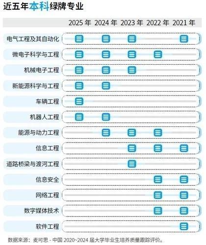 毕业生工资条揭秘：近六成起薪不过6000芯片工程师最吃香(图2)