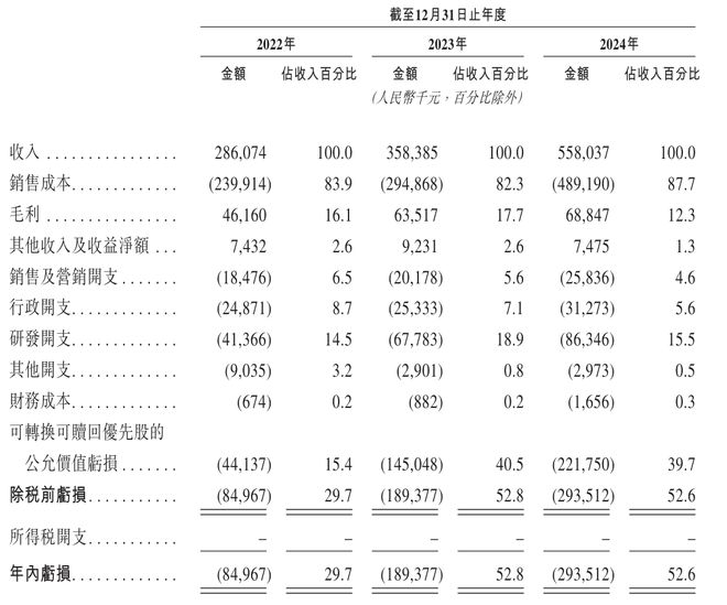姚欣的二十年创业长征！中国最大边缘云服务商PPIO冲刺港股(图3)
