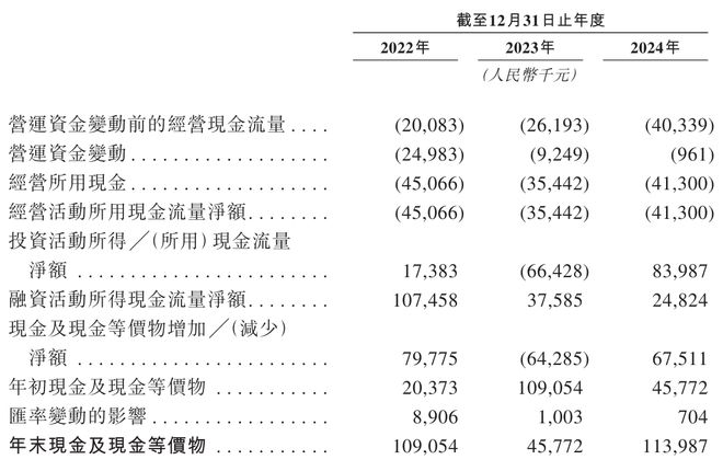 姚欣的二十年创业长征！中国最大边缘云服务商PPIO冲刺港股(图4)