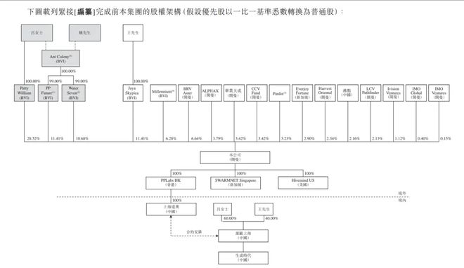 姚欣的二十年创业长征！中国最大边缘云服务商PPIO冲刺港股(图6)