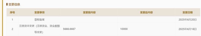 创业板IPO终止不到1年重启IPO格林生物注册资本大增76%(图2)