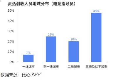 《2024年中国电竞行业职业发展报告》发布电竞产业成为年轻人就业新密码(图3)
