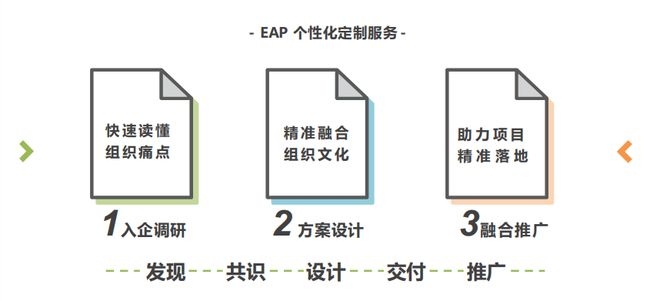 员工状态不佳企业成本飙升？EAP心理咨询为你排忧解难！(图4)