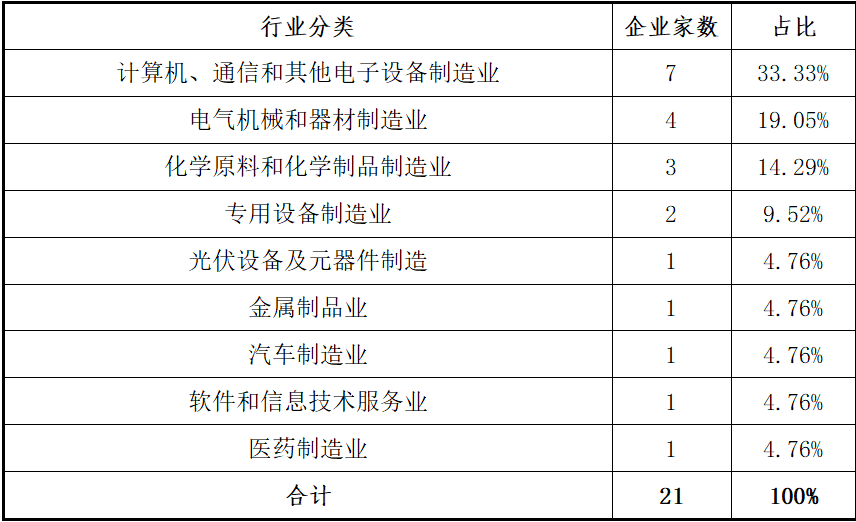 东北证券：创业板2025年上半年各阶段项