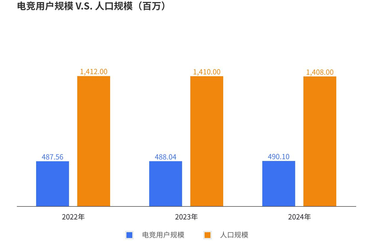 《2024年中国电竞行业职业发展报告》：