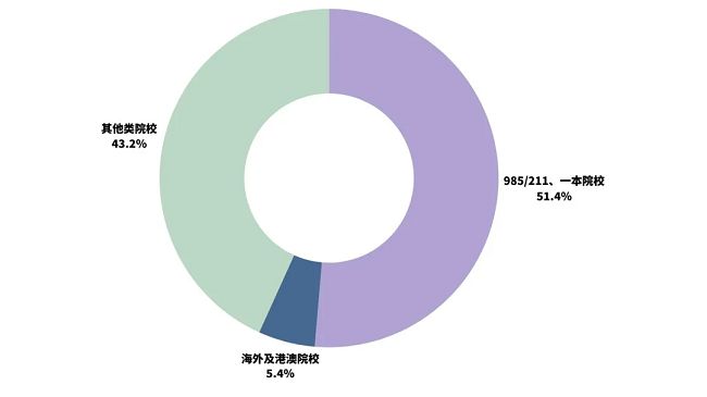 无需雅思托福！考研英语+线下语言班=岭大数据科学硕士offer(图5)