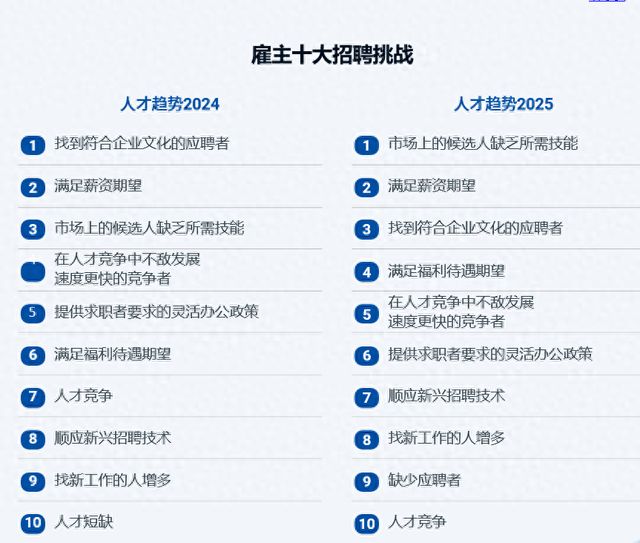 《人才趋势2025》报告发布：人才流动加