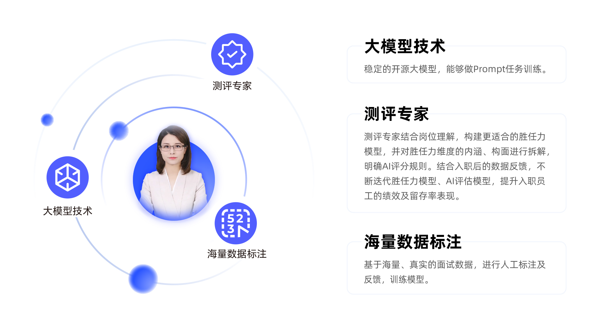 海纳AI：修一条直通职场的人才高铁(图2)