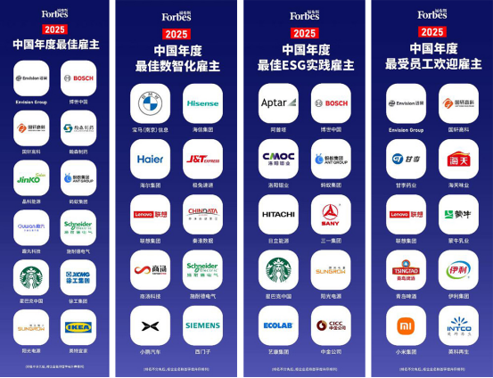 “2025福布斯中国·最佳雇主”年度评选