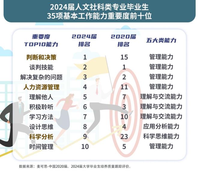 AI重构职场毕业生能力需求“大换血”(图4)