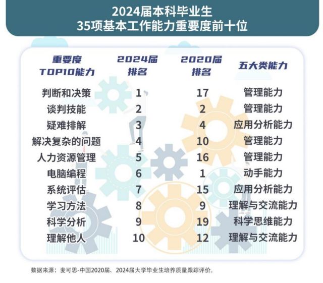 AI重构职场毕业生能力需求“大换血”(图2)