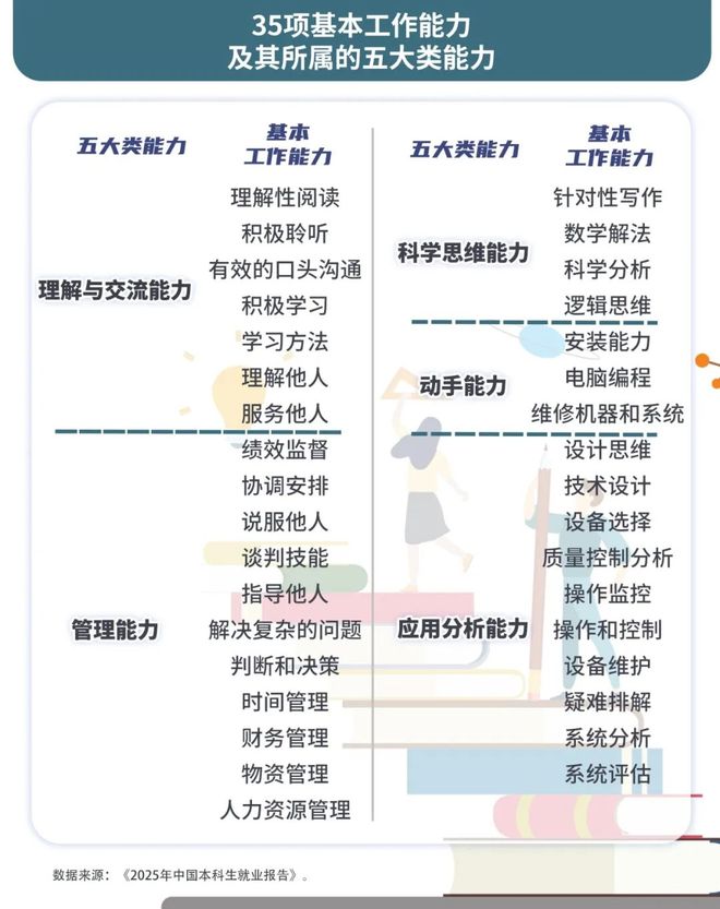 AI重构职场毕业生能力需求“大换血”