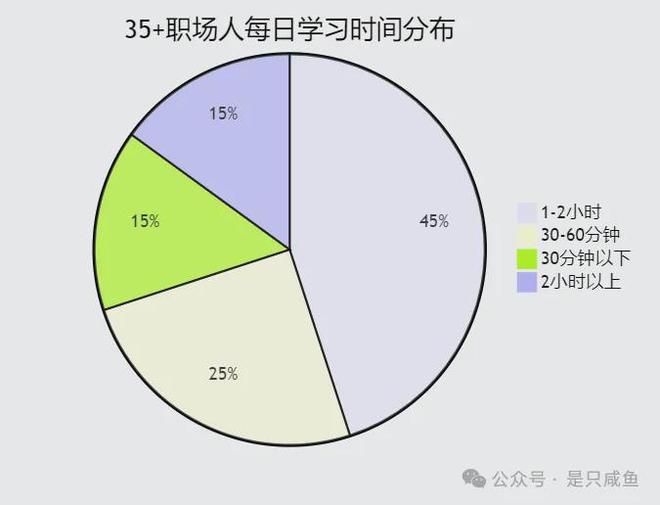 2025年职场突围指南：35+人群如何构建职业护城河(图2)