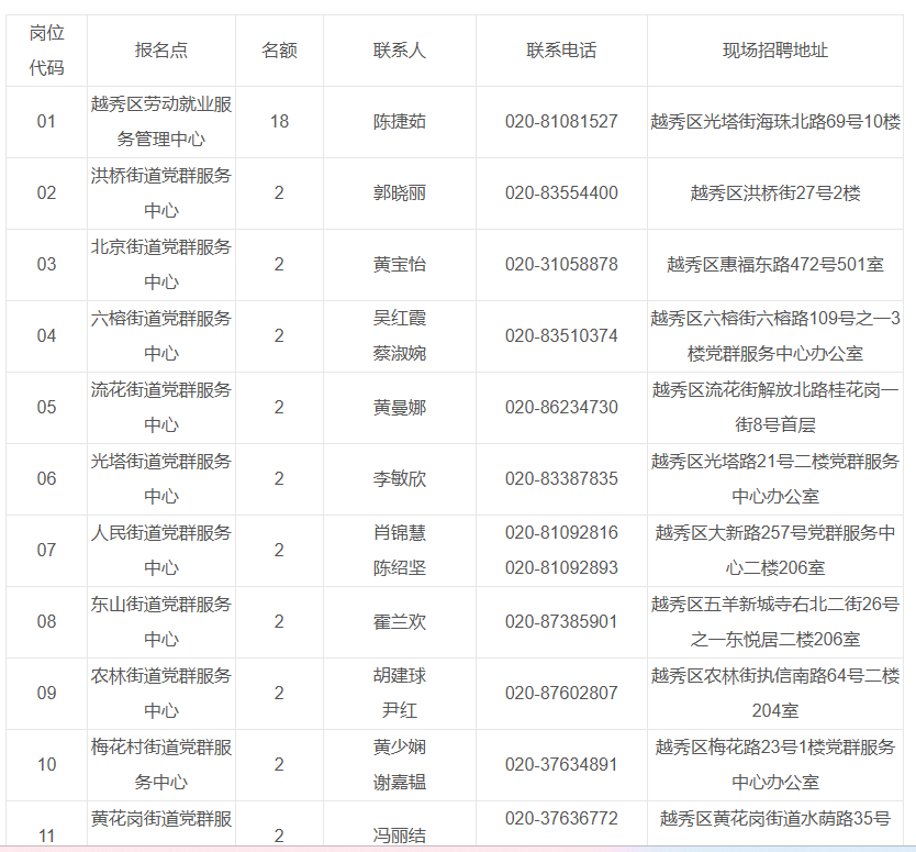 广州市越秀区2024年度高校毕业生基层公