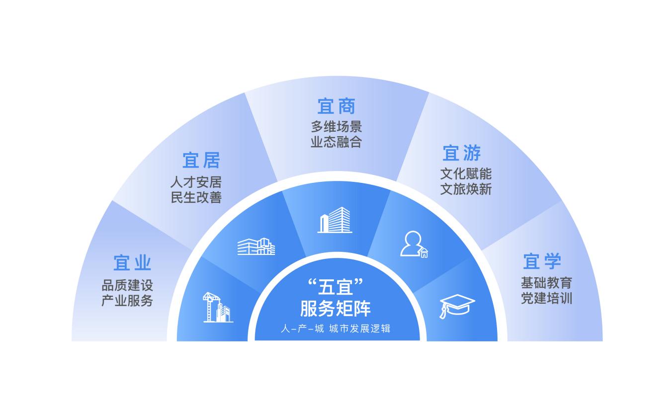 由空间运营转向生态服务明湖发展集团多业态激活转型发展新动能(图4)