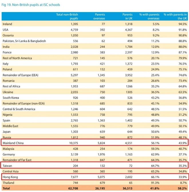 海归月薪突破15万！全球化变局下留学经历对就业有帮助吗？(图2)