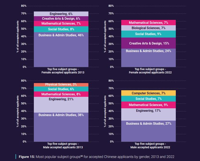 海归月薪突破15万！全球化变局下留学经历对就业有帮助吗？(图4)