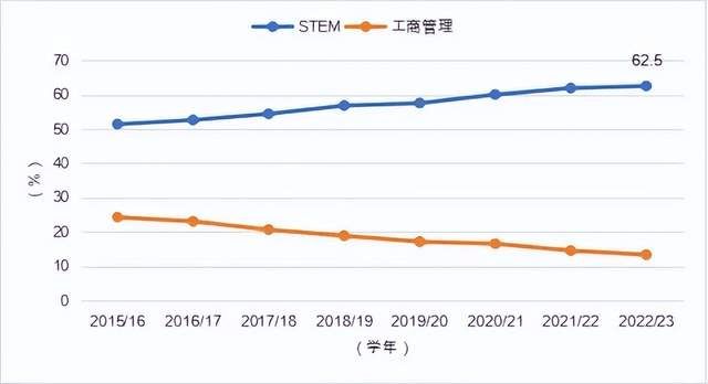 海归月薪突破15万！全球化变局下留学经历对就业有帮助吗？(图3)