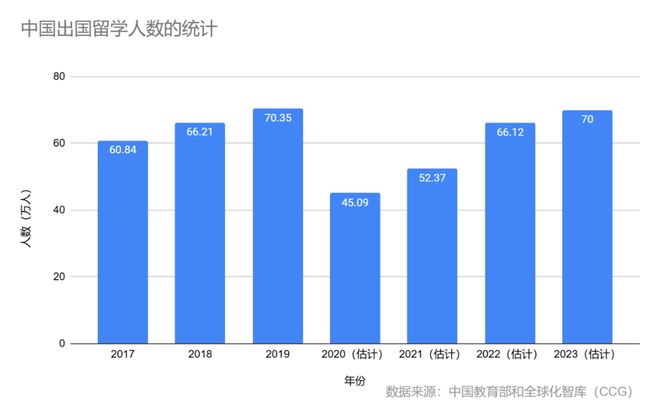 海归月薪突破15万！全球化变局下留学经历