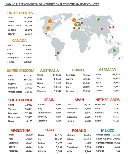 海归月薪突破15万！全球化变局下留学经历对就业有帮助吗？(图6)