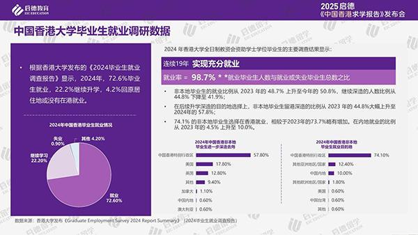 《2025中国香港求学报告》：香港从内地引进人才趋势增强数字技能已成职场刚需(图5)