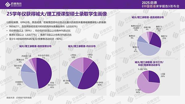 《2025中国香港求学报告》：香港从内地引进人才趋势增强数字技能已成职场刚需(图4)