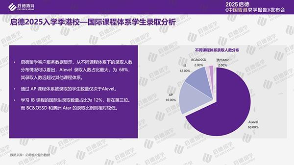 《2025中国香港求学报告》：香港从内地引进人才趋势增强数字技能已成职场刚需(图3)