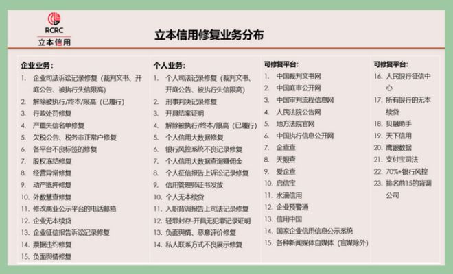 惠州市创业蓝海：信用服务市场的潜力(图2)